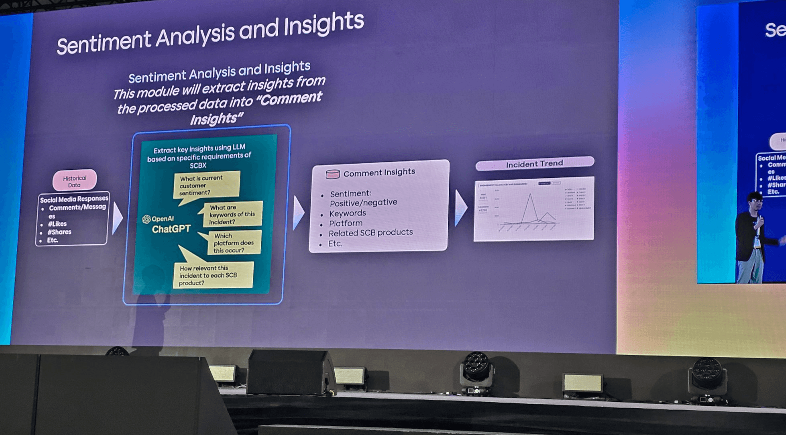 SCBX Sentiment Analysis