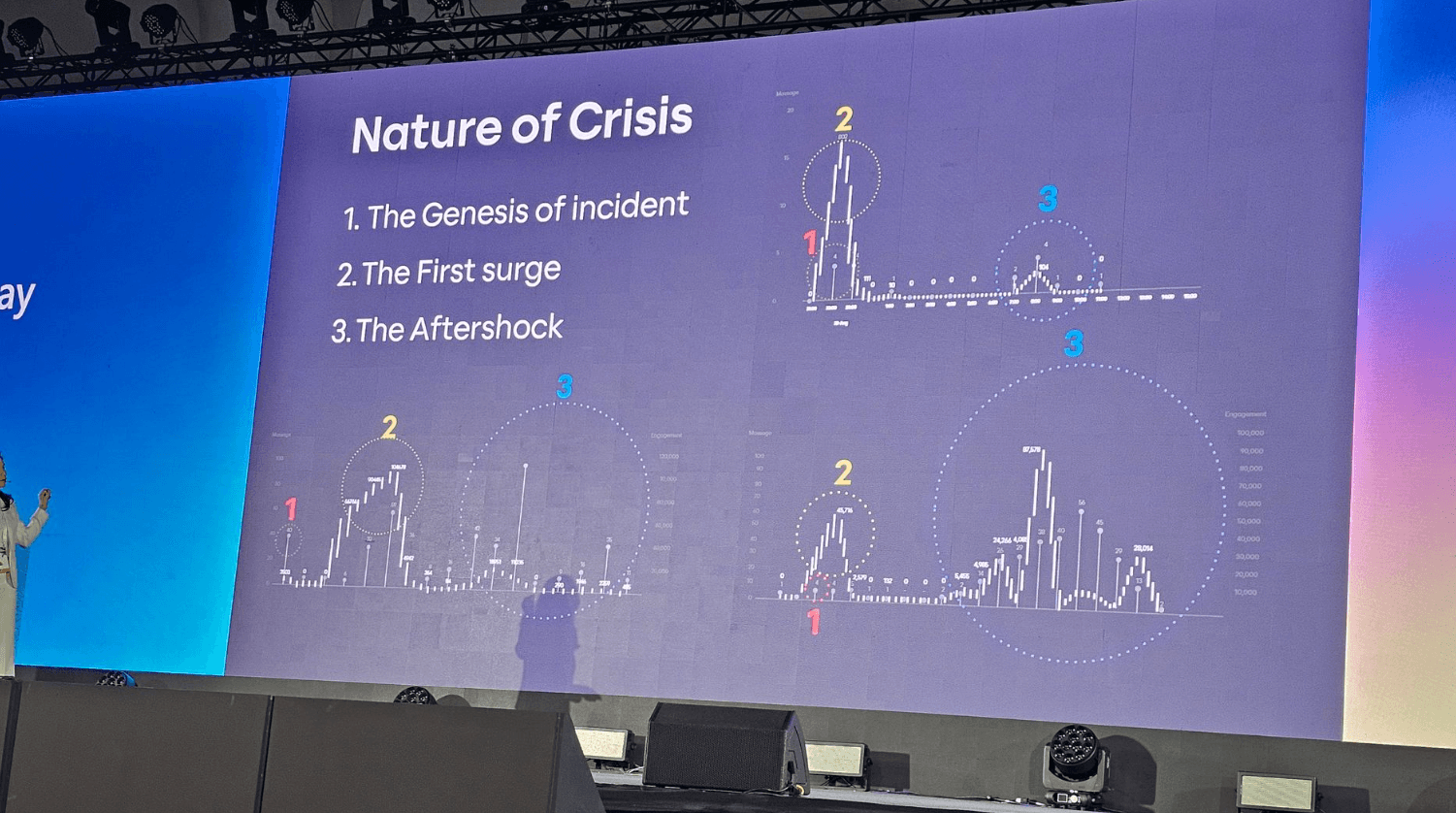 SCBX Nature of Crisis