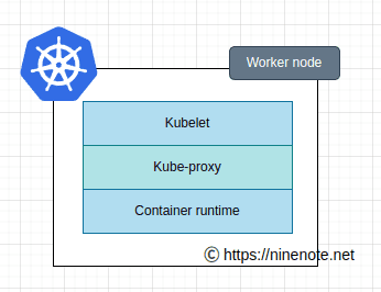 สถาปัตยกรรมของ worker node ใน kubernetes