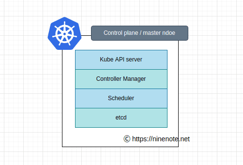 ส่วนประกอบของ kubernetes control plane